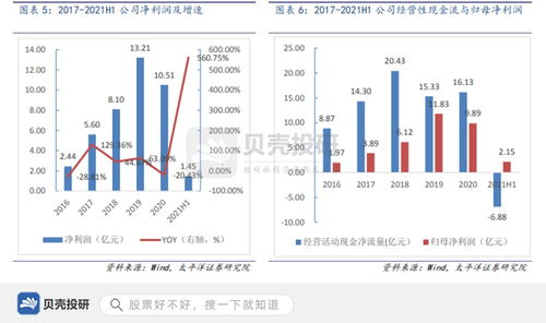 用友网络 财务软件市占率第一的底气，与超16亿研发投入的深层逻辑
